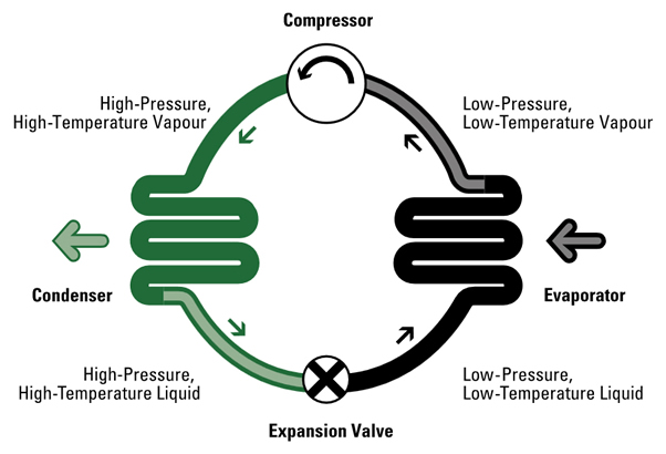 basic heat pump cycle